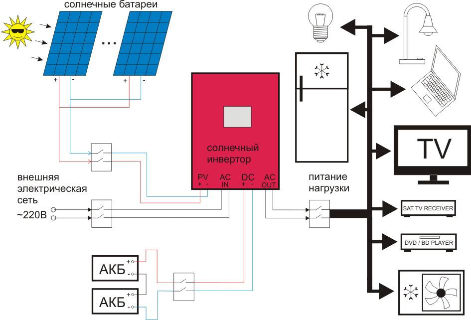 Солнечный инвертор схема