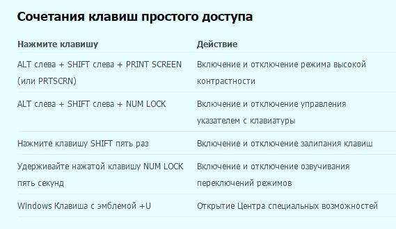 Клавиатура компьютера назначение клавиш описание фото, сочетание горячих клавиш компьютерной клавиатуры, раскладка и комбинации | tvercult.ru