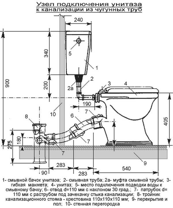 Схема подключения унитаза к канализации в многоквартирном доме