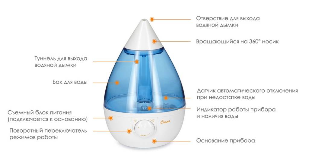 Как выбрать увлажнитель воздуха для комнаты