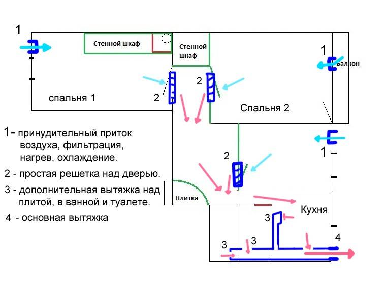 Вентиляция в квартире своими руками схема