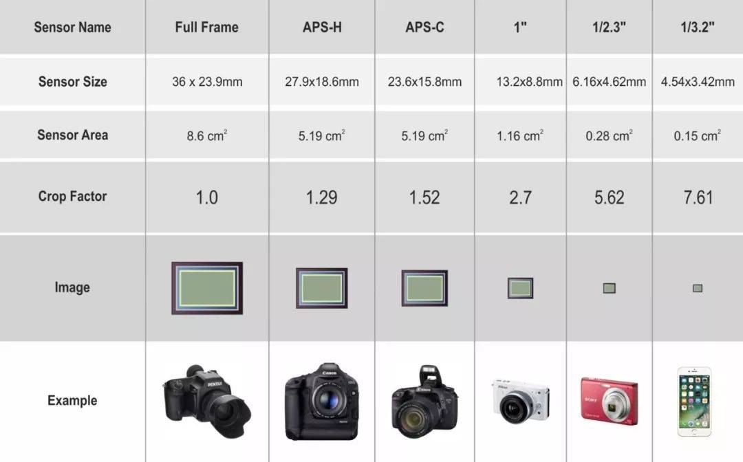 Объектив фотоаппарата. характеристики и классификация