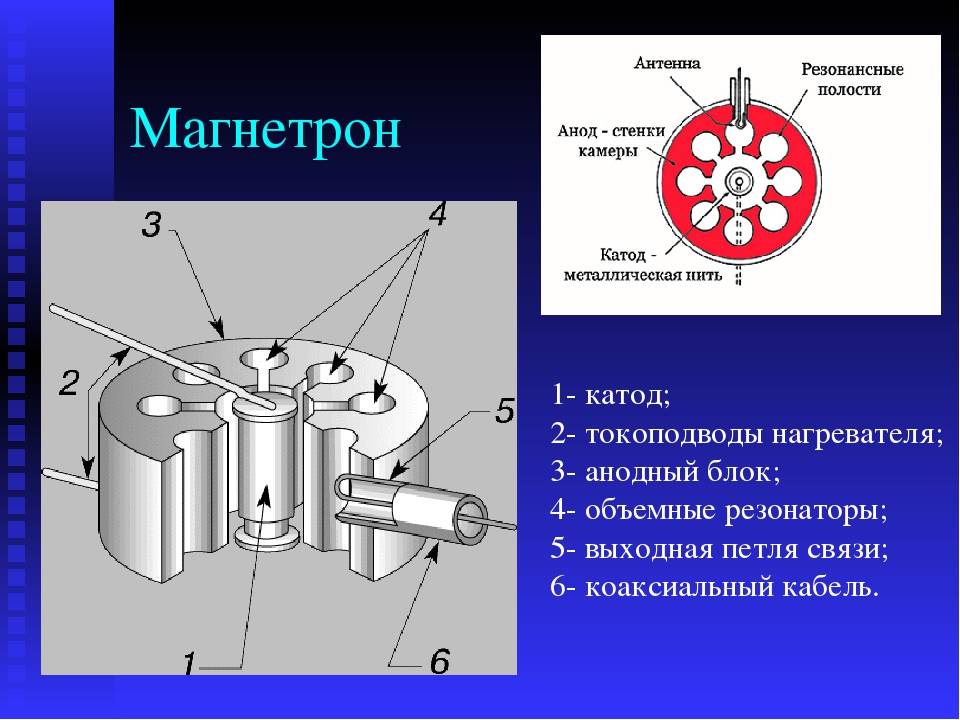 Устройство магнетрона микроволновой печи: принцип работы