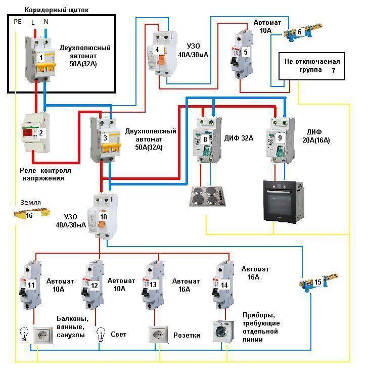 Схема подключения автоматов в щитке в квартире