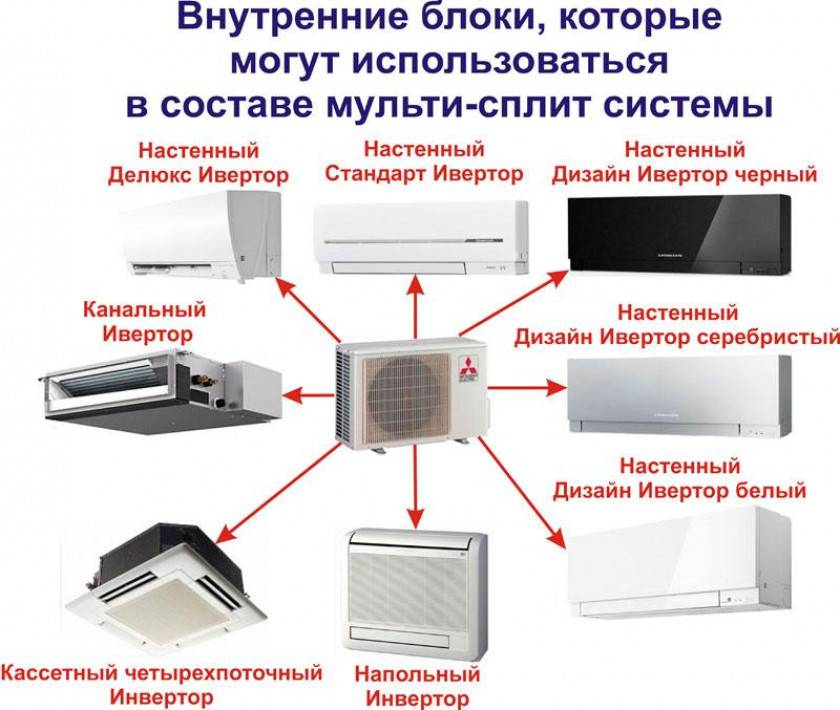 Как правильно определить место установки кондиционера?