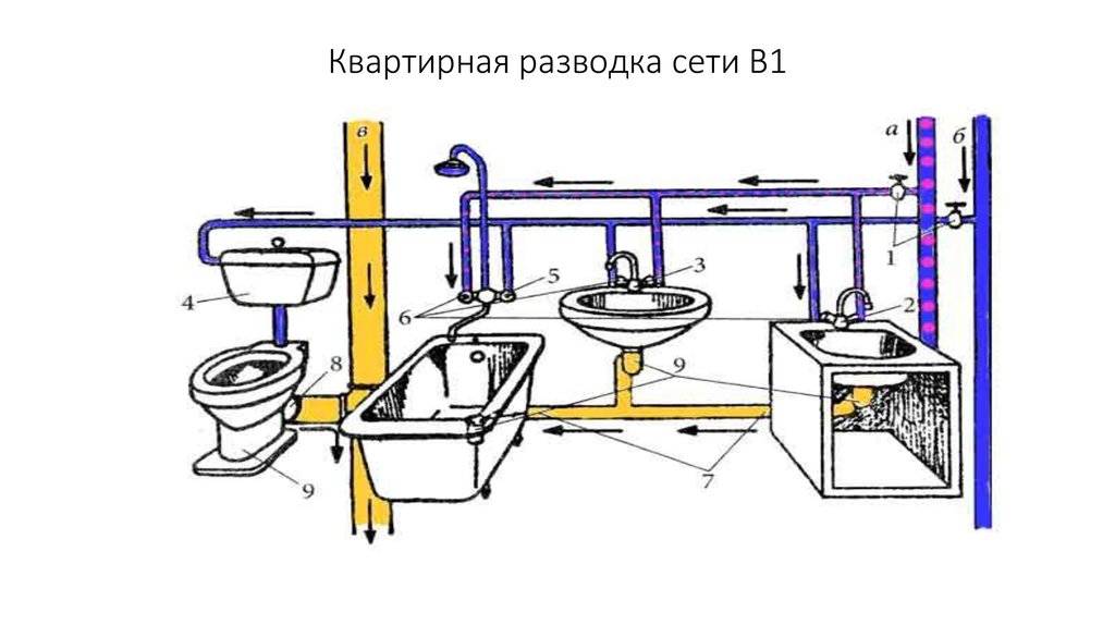 Правила монтажа систем канализации