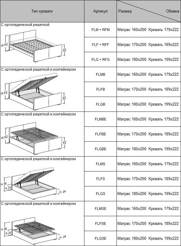 Размер матраса в детскую кроватку: стандартные параметры