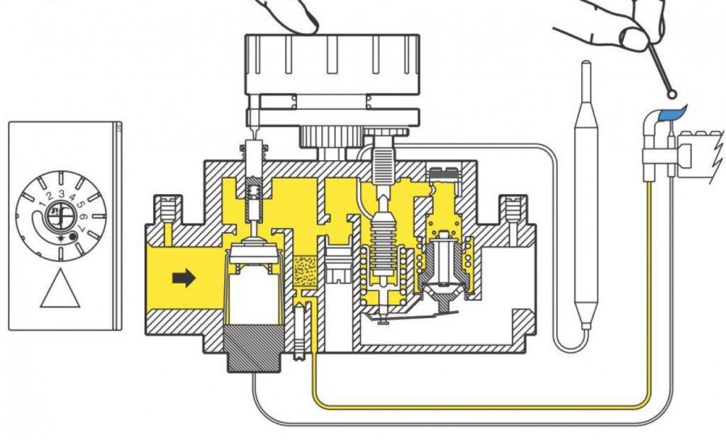 Регулировка автоматики газового котла — устройство, принцип работы, советы по настройке