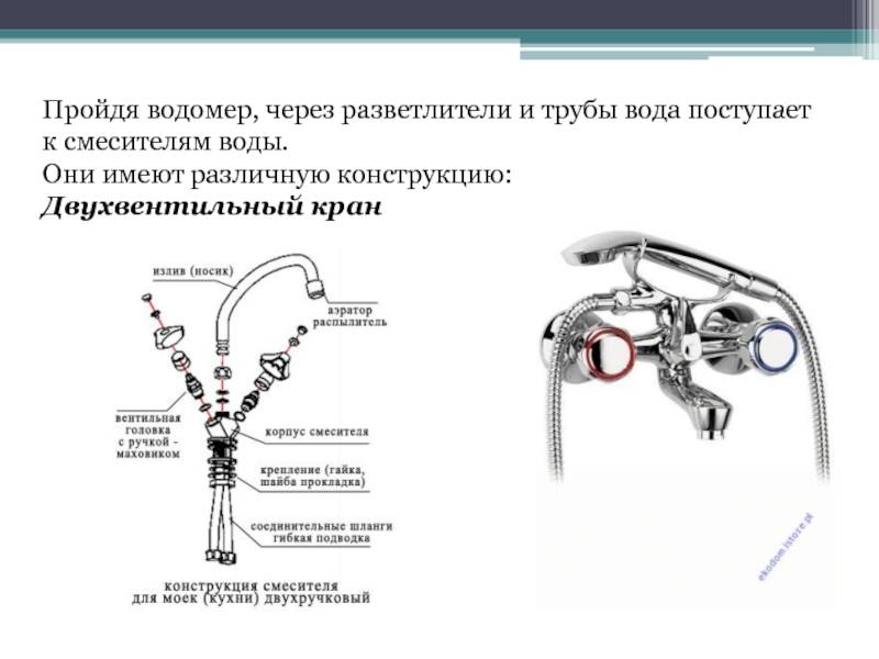 Смеситель для ванной из чего состоит с душем схема