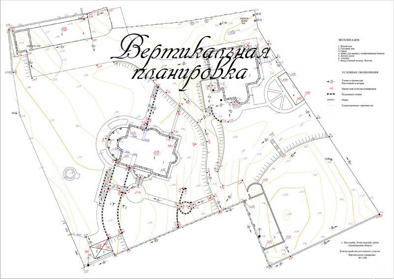 Вертикальная планировка участка. План организации рельефа вертикальная планировка земельного участка. Схема вертикальной планировки земельного участка. Вертикальная планировка участка с уклоном. Вертикальная планировка участка чертеж.