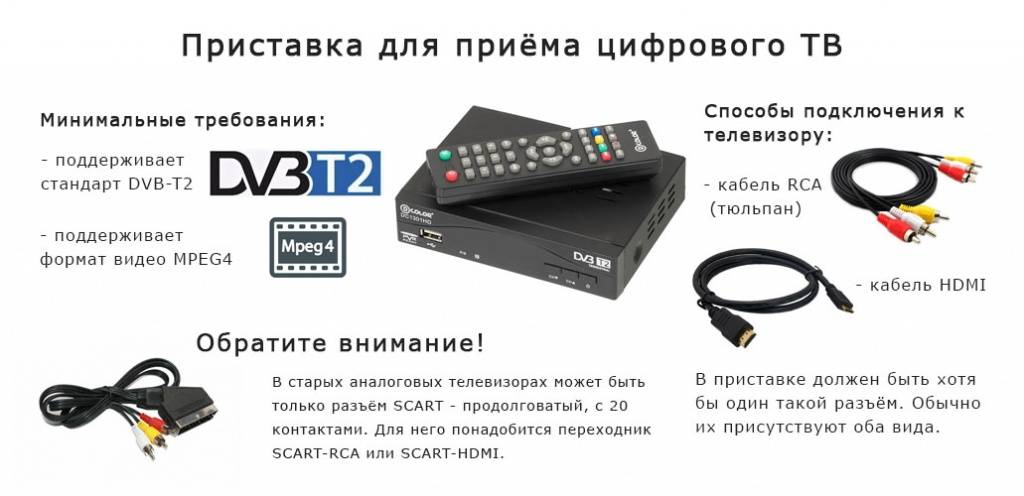 Как выбрать приставку для цифрового телевидения: самые важные нюансы | ichip.ru