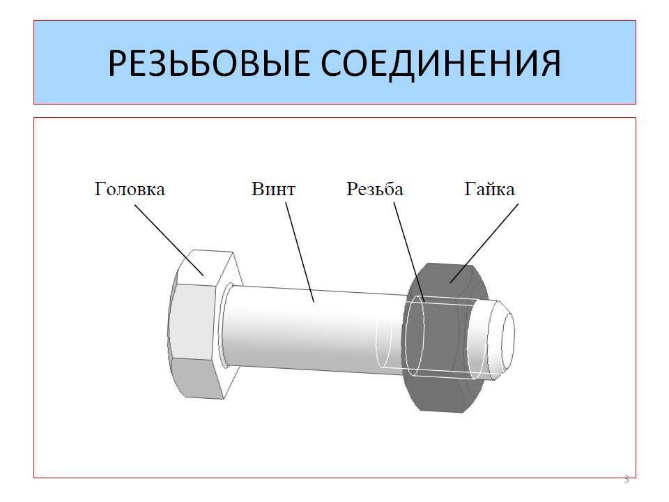 Найдите соответствие между изображениями резьбовых соединений и их названиями