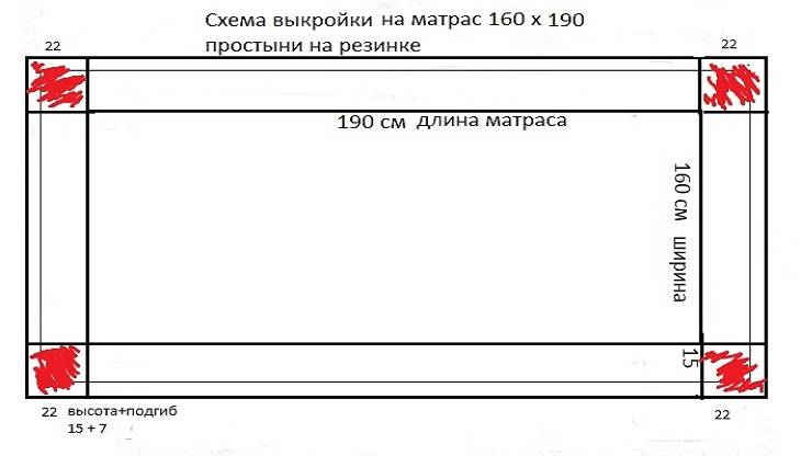 Как сшить простынь на резинке. Выкройка простынь на резинке на матрас 160х200. Простынь на резинке на матрас 140х200 выкройка. Простынь на резинке 80х160 выкройка. Выкройка простынь на резинке 160 80.