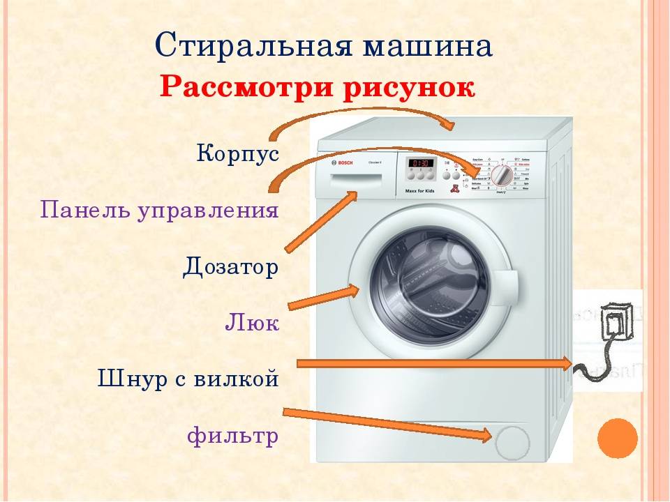 Будет ли работать банковская карта после стирки в стиральной машинке автомат