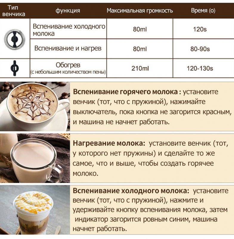 Температура кофе в кофемашине. Пропорции кофе и молока для капучино 300 мл. Объем молока в капучино. Соотношение кофе и молока в капучино в кофемашине. Пропорции приготовления капучино.