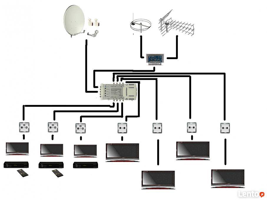 C tvs g. Схема подключения ТВ кабеля к ТВ розетке. ТВ модулятор схема подключения. Схема подключения спутниковой антенны на 2 телевизора. TV+sat схема подключения.