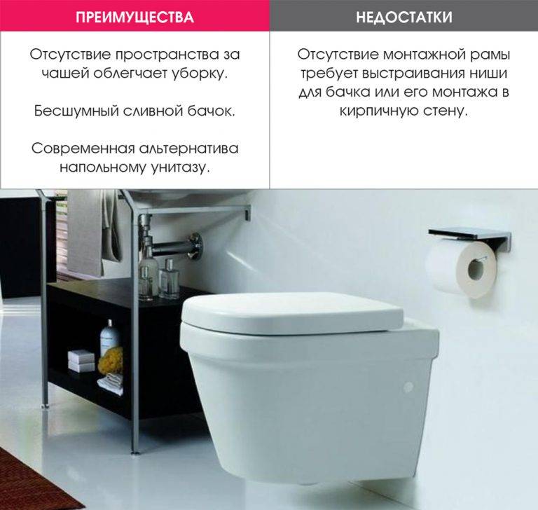 Как выбрать подвесной унитаз: выбор, какой лучше и правильно выбрать, как работает, сравнение