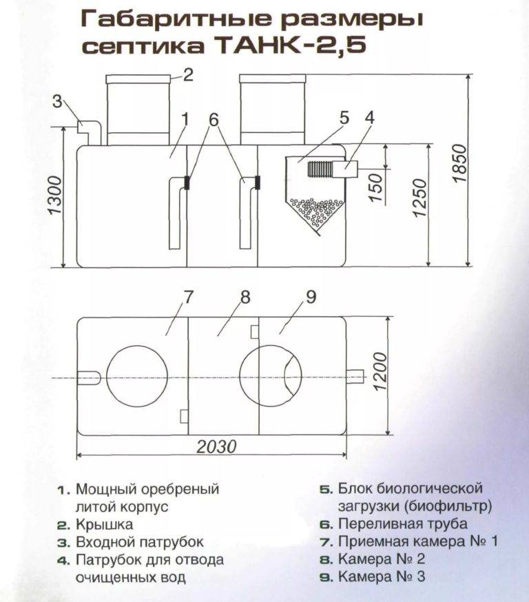 Монтаж септика танк своими руками: схема и инструкция по установки