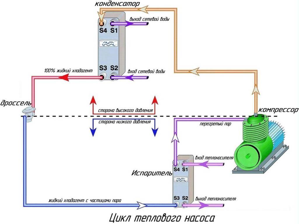Схема работы теплового насоса