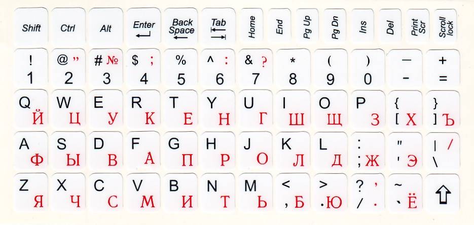 Как написать буквы кириллицей на клавиатуре
