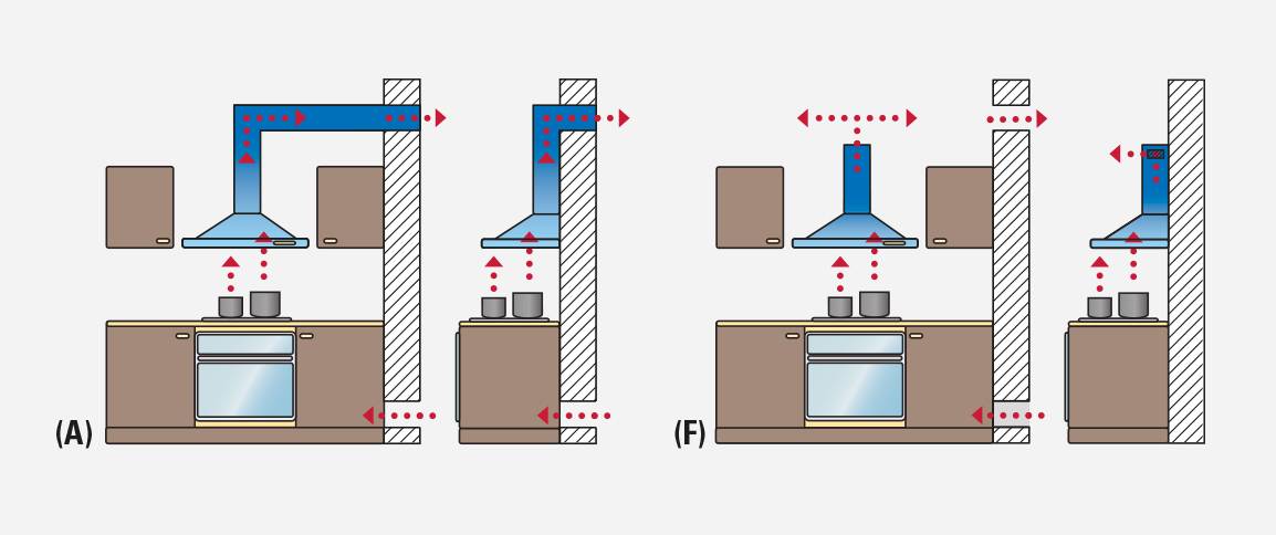 Кухонные вытяжки с угольным фильтром или воздуховодом: плюсы и минусы