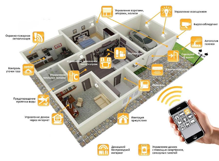 Платформа умного дома apple home kit: обзор системы, компоненты, приложение