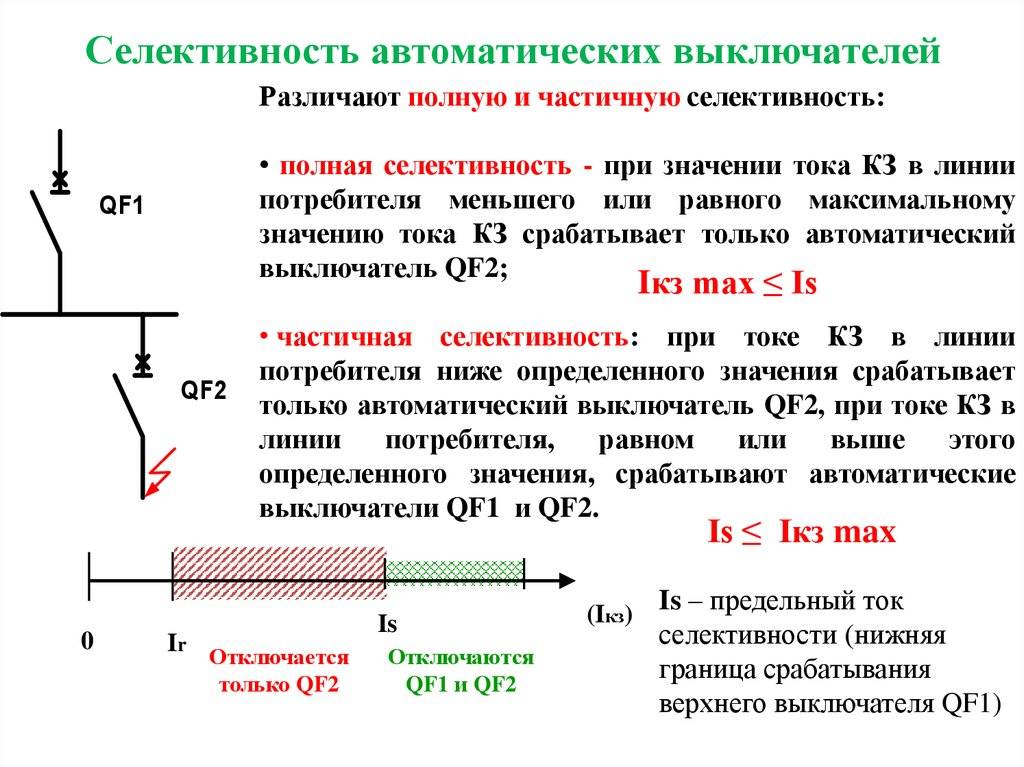 Схема селективности автоматов