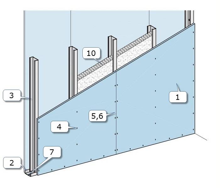 Толщина стены из гипсокартона. Толщина перегородки из гипсокартона. Гипсокартон Размеры. Какой профиль нужен для стен из гипсокартона.