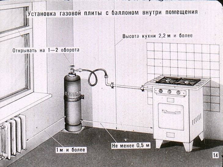 Подключение газовой плиты к баллону: подробная инструкция