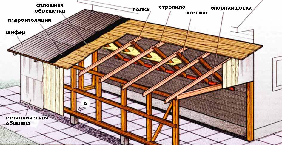 Односкатная крыша для бани своими руками чертежи и фото