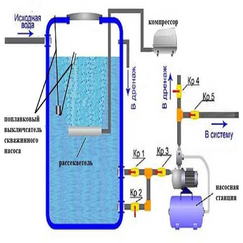Как очистить воду из скважины самостоятельно: рекомендации