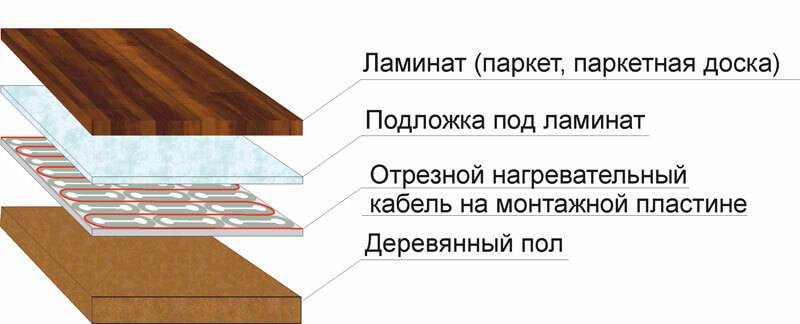 Тёплый пол под ламинат на деревянный пол (инструкция)