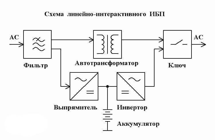 Обозначение на схеме блока питания бесперебойного питания