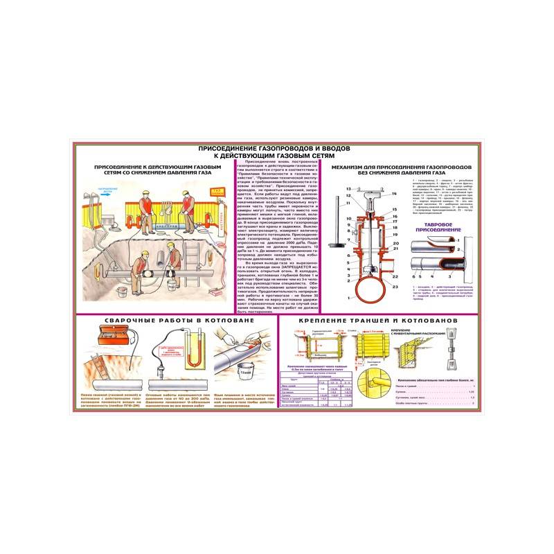 Руководство по обрезке газовой трубы: оборудование и способы