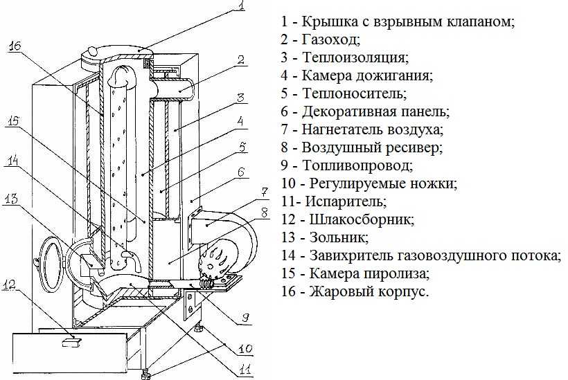 Чертежи масло печь. Котёл на отработке с водяным контуром чертежи. Схема котла на отработке с водяным контуром. Двухоборотный котел на отработке чертежи. Котел отработка масла схема.