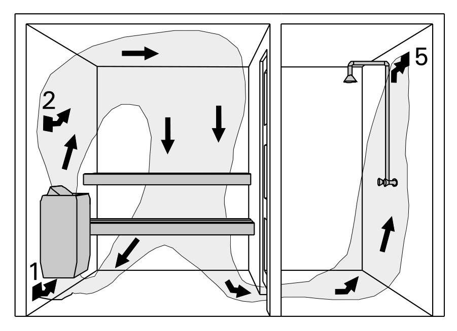 Вентиляция басту в бане: плюсы и минусы, инструкция