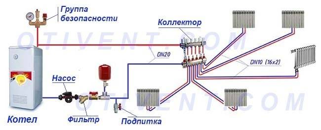 Лучевая разводка отопления в частном доме схема