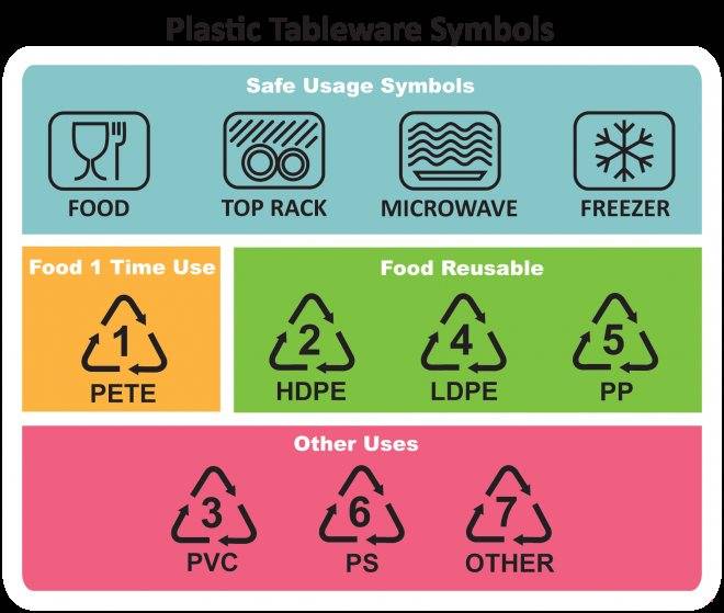 Можно греть пластиковую посуду в микроволновке