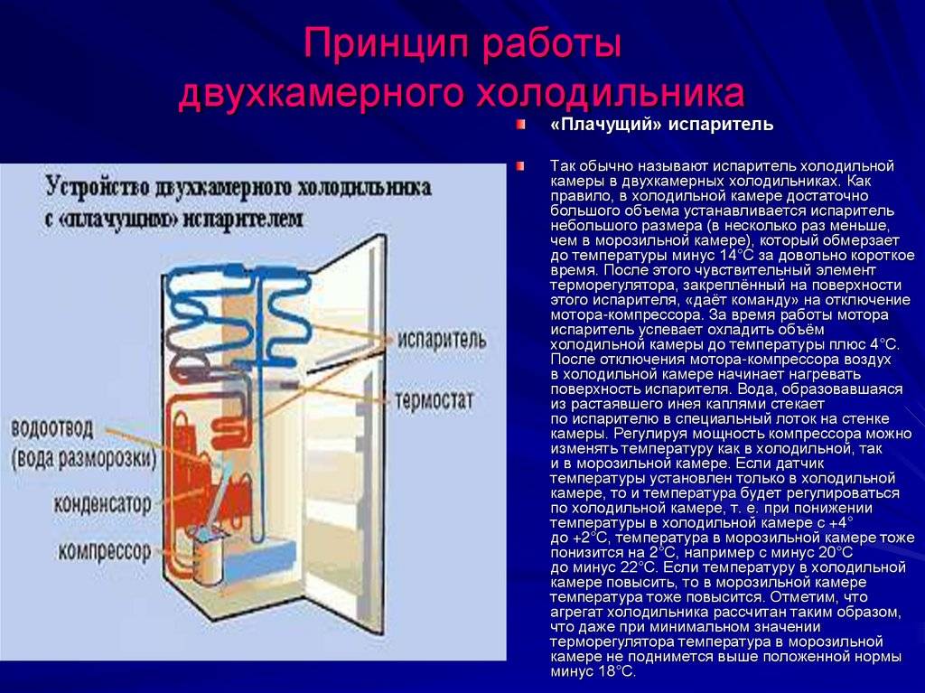 Как работает холодильник: устройство и принцип работы основных типов холодильников