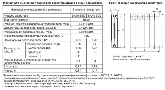 Алюминиевые радиаторы отопления: технические характеристики, как выбрать, устройство и виды на примерах фото и видео