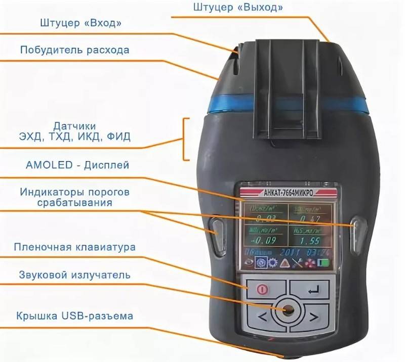 Как выбрать газоанализатор бытовой: отзывы о производителях :: syl.ru