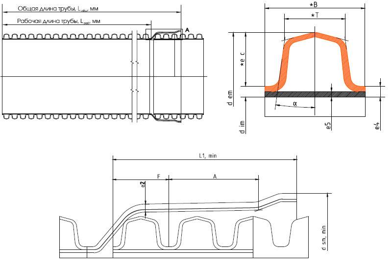 Как выбрать надежные гофрированные канализационные трубы: все виды, размеры и стандарты + нюансы монтажа