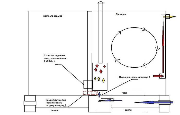 Вентиляция в бане в парилке схема правильная