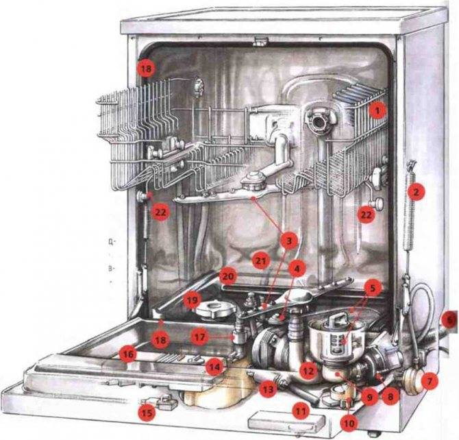 Неисправности посудомоечной машины бош и способы их устранения