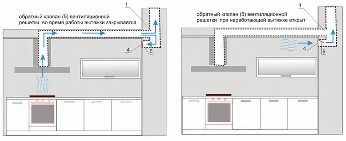 Нужна ли мощная кухонная вытяжка на кухне - shkafkupeprosto.ru