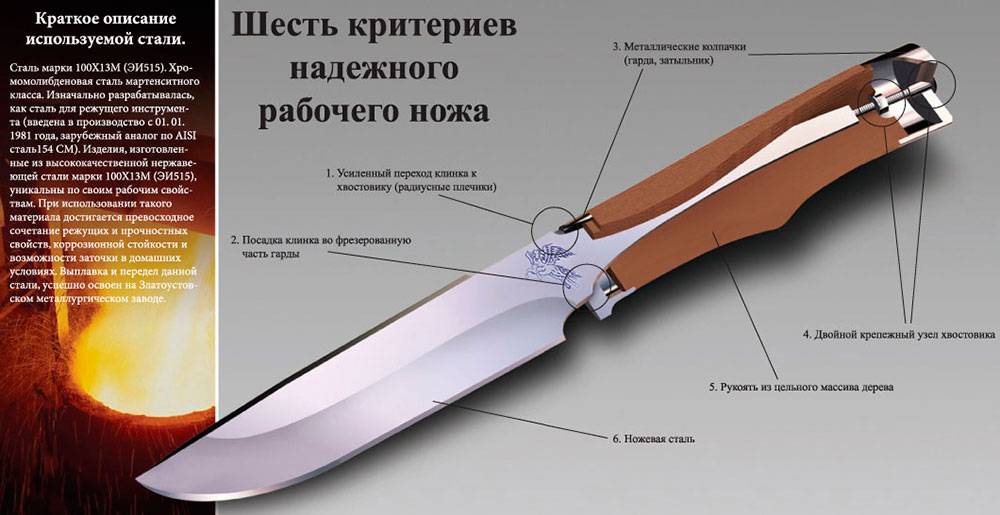 Какая сталь лучше для охотничьего ножа - обзор вариантов
какая сталь лучше для охотничьего ножа - обзор вариантов