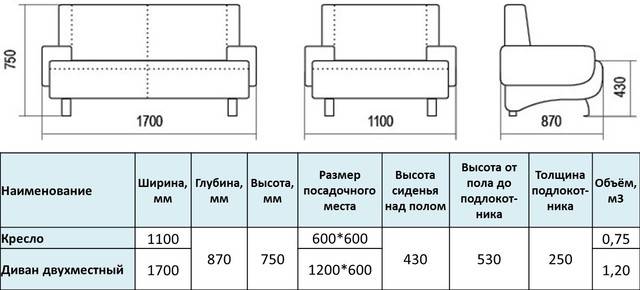Гид по размерам встроенных духовых шкафов