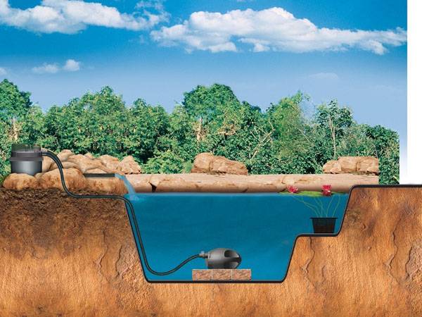Очистка воды из колодца - эффективные способы и пошаговая инструкция!