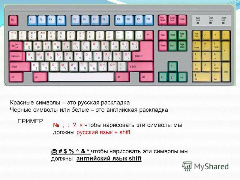 Раскладка клавиатуры компьютера  -  расположение клавиш, символов и знаков