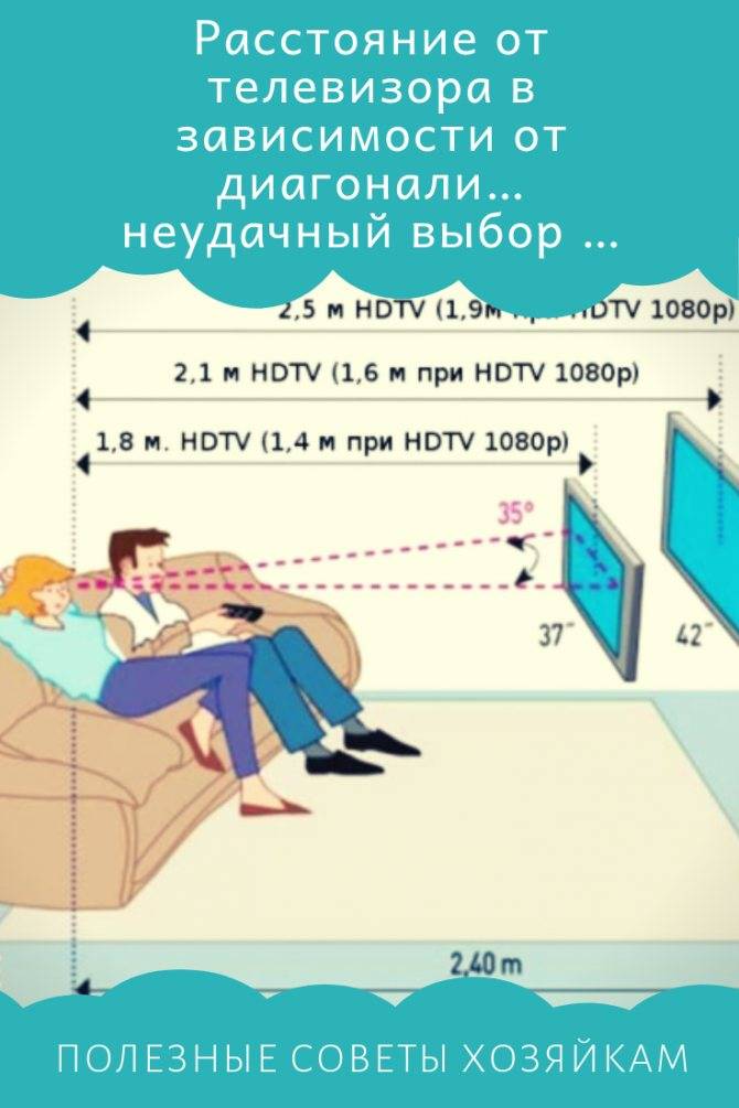 Как измеряется диагональ телевизора в сантиметрах и дюймах: таблица перевода